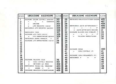 Tabella riportante ubicazione di ascensori di un edificio dell'Istituto Superiore di Sanità