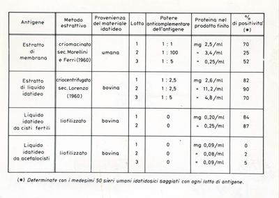 Studi sul metabolismo del glucosio nella cartilagine articolare di cavia