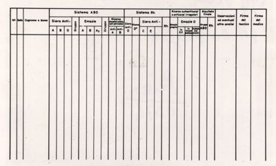 Schema di tabella per microbiologia