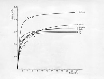 Comportamento di vari ceppi sensibili e resistenti di Mosca Domestica verso il bromo e Cloroacetato di Miristile e di cetile